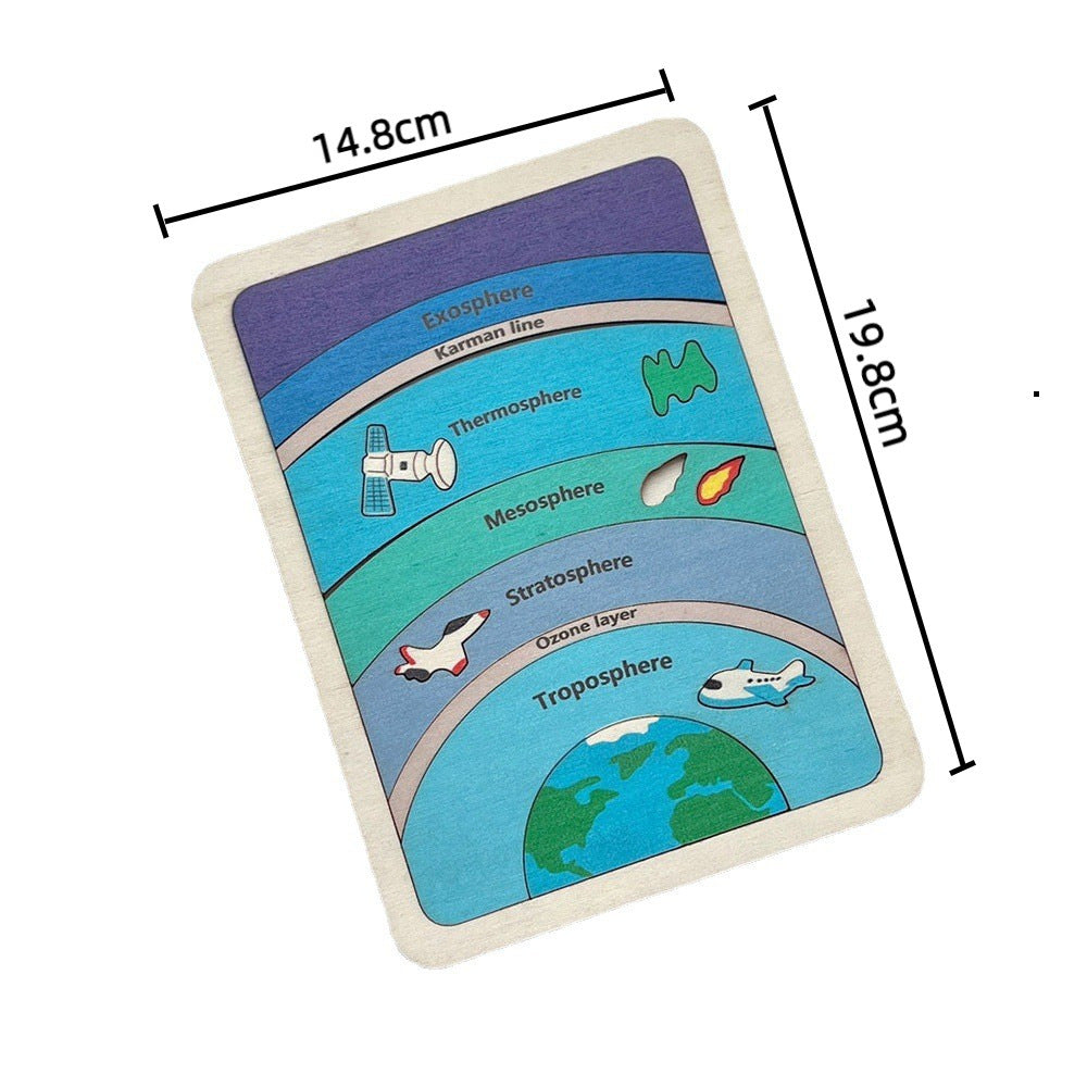 Montessori Earth Atmosphere Puzzle