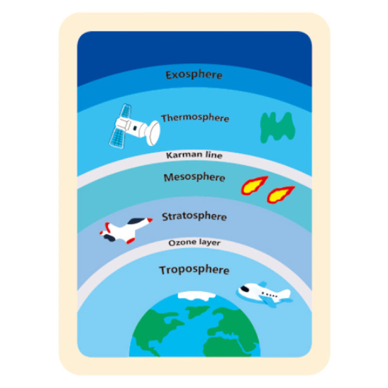 Montessori Earth Atmosphere Puzzle